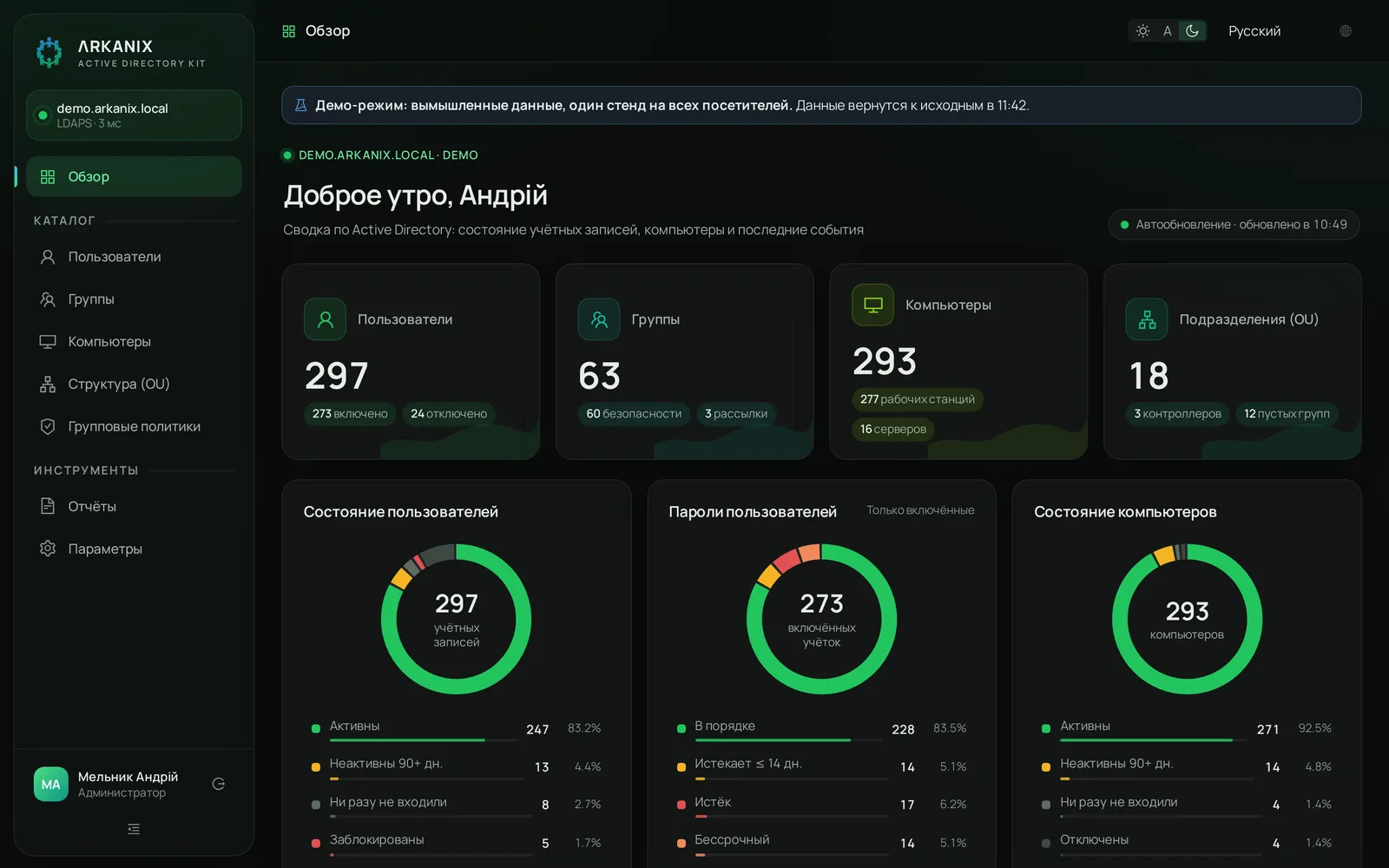 Обзор домена